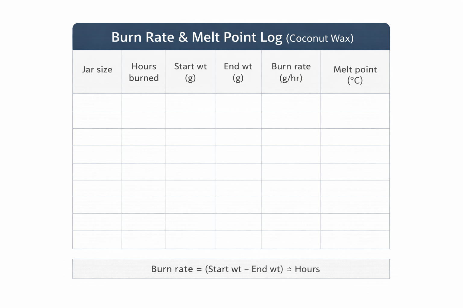 Coconut wax + Burn rate and melt point + Candle making