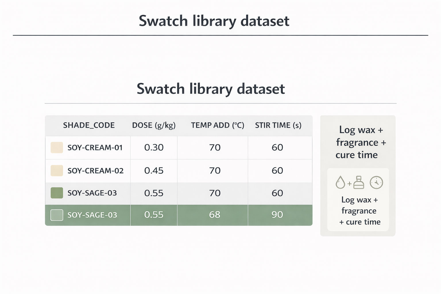 Candle colorants + Batch Consistency + shade code dataset snippet