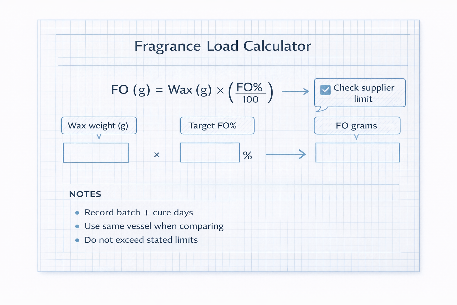 Candle making + Fragrance load % + Weight formula and example