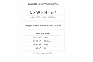 candle making room volume calculator