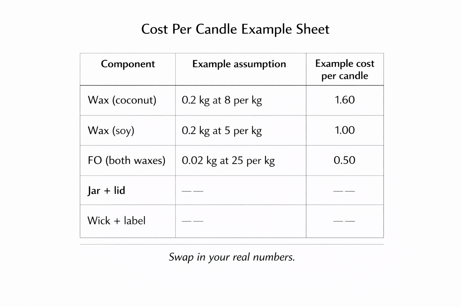 Candle Making + Cost Per Candle + Mini Sheet