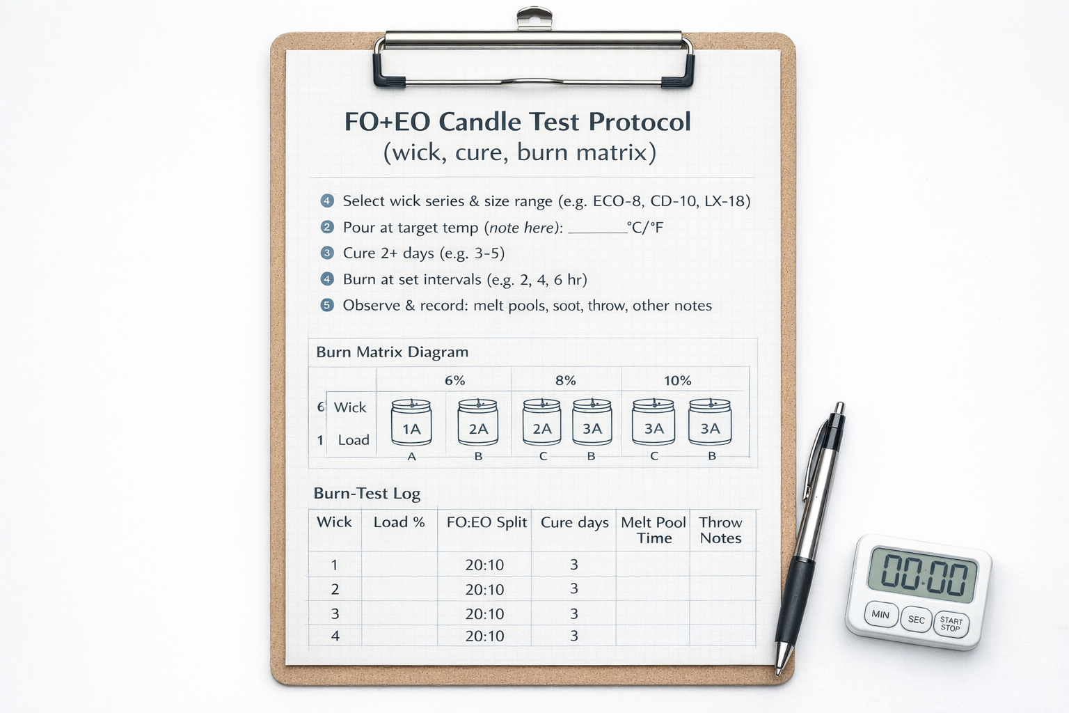 FO+EO Candle Testing + Wick/Cure/Burn Matrix + Log Template