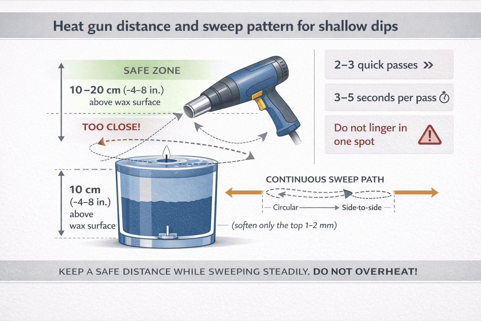 Paraffin Candle (candle making) + Heat Gun Leveling + Nozzle Distance & Sweep