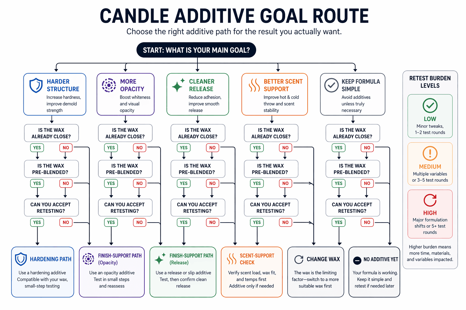 Additive Performance & Compatibility - DIY Products 101