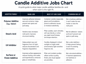 additive jobs and best-fit uses