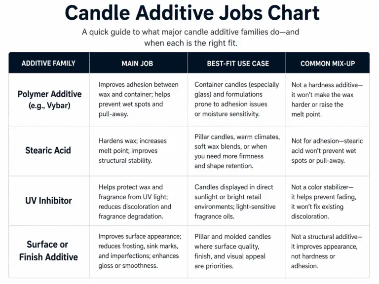additive jobs and best-fit uses