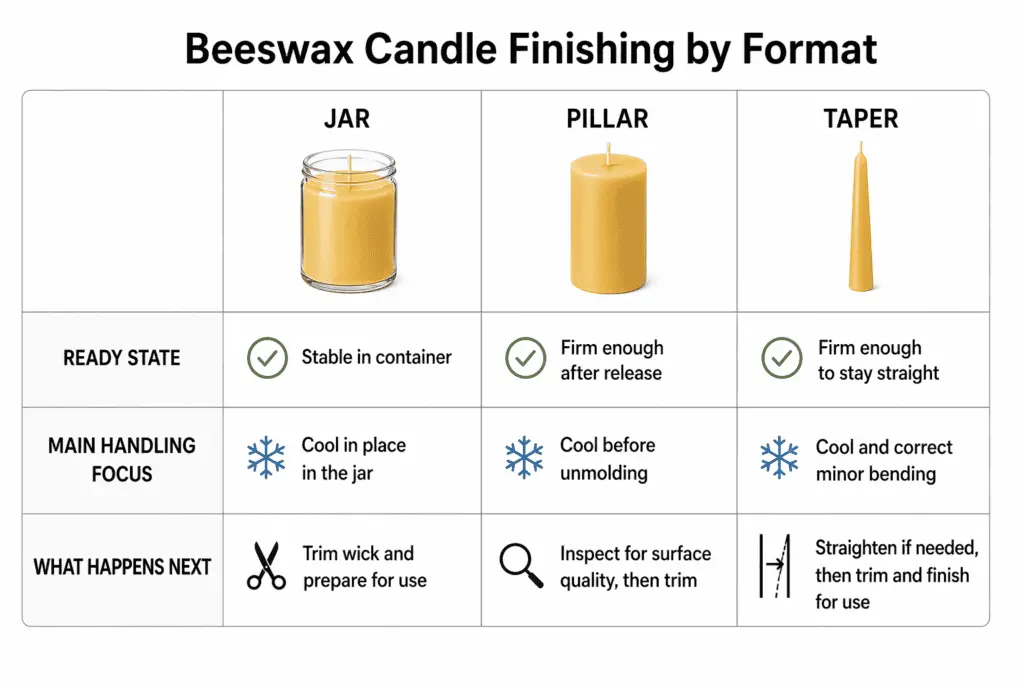 beeswax finishing formats and handling stages