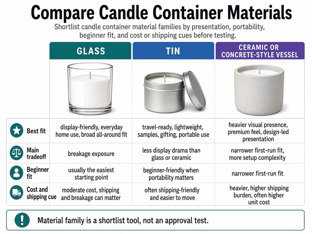 glass tin and ceramic-style candle container comparison