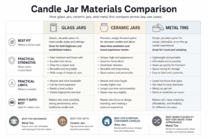 glass ceramic and tin candle jar comparison