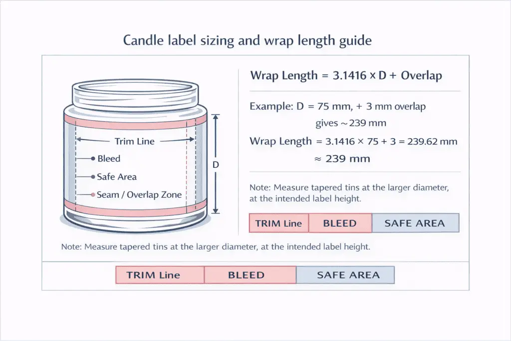candle label sizing and wrap length formula