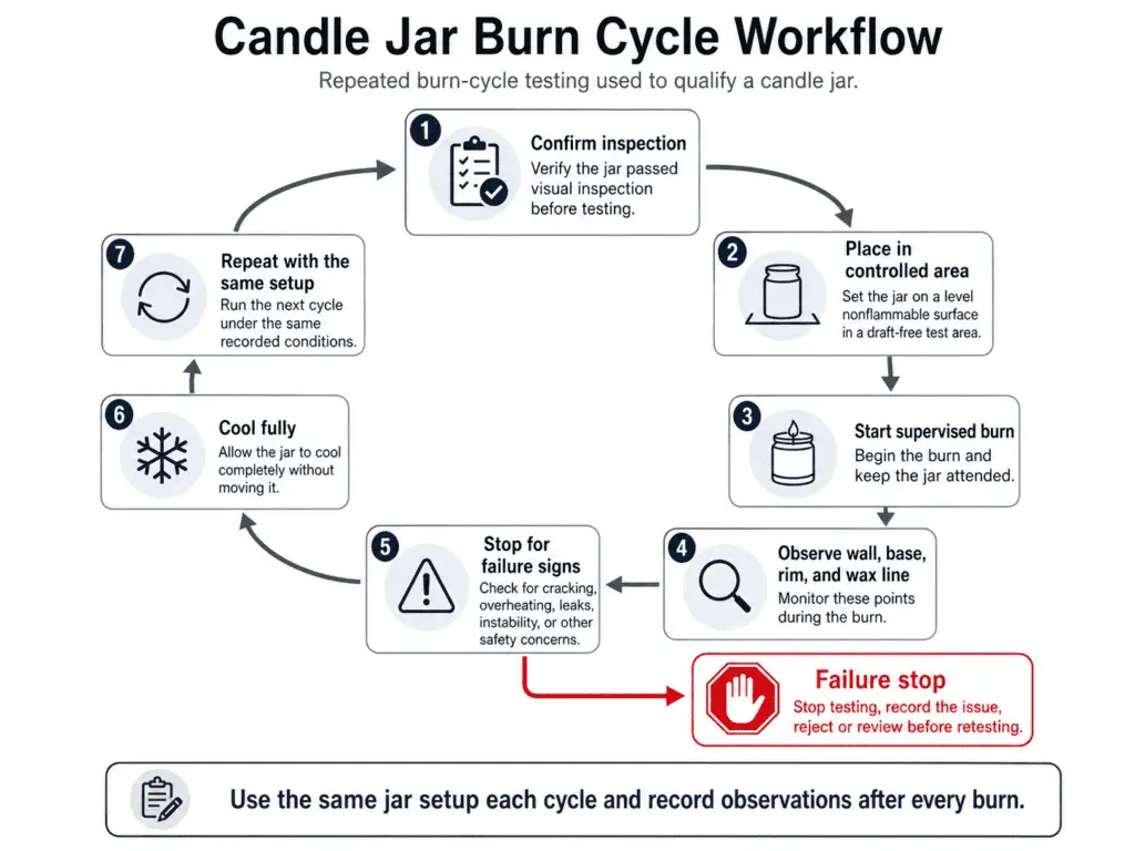 burn cycle heating cooling and inspection