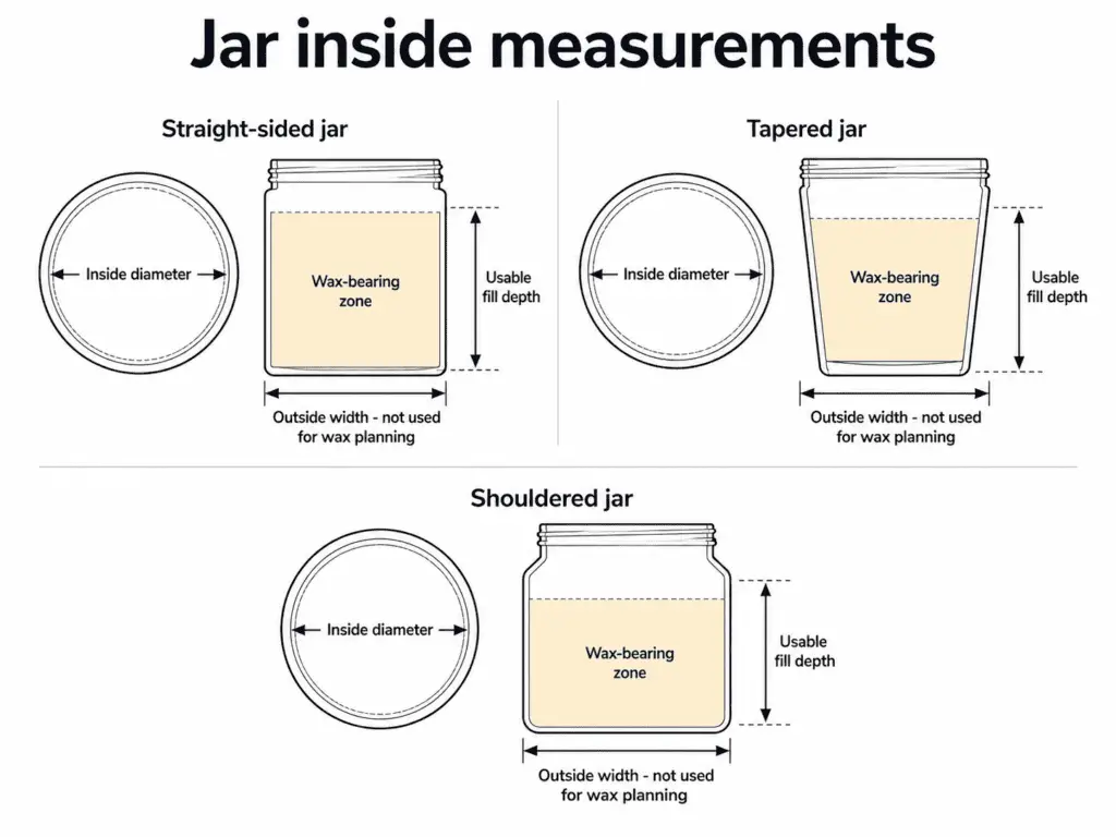 inside diameter and usable fill depth