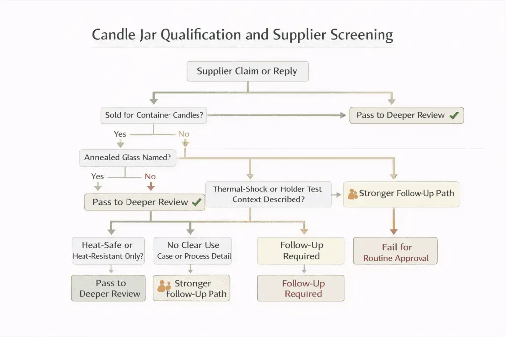 candle jar qualification and supplier screening