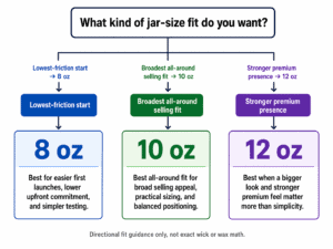 8 oz, 10 oz, and 12 oz candle jar selector for low-friction starts and premium-position choices