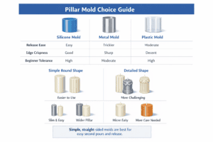 pillar mold materials and shape comparison
