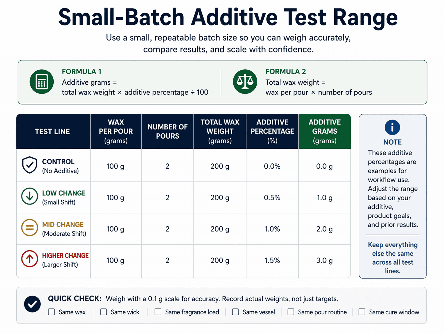 How to Test Candle Additives in Small Batches Before Scaling Up - DIY ...