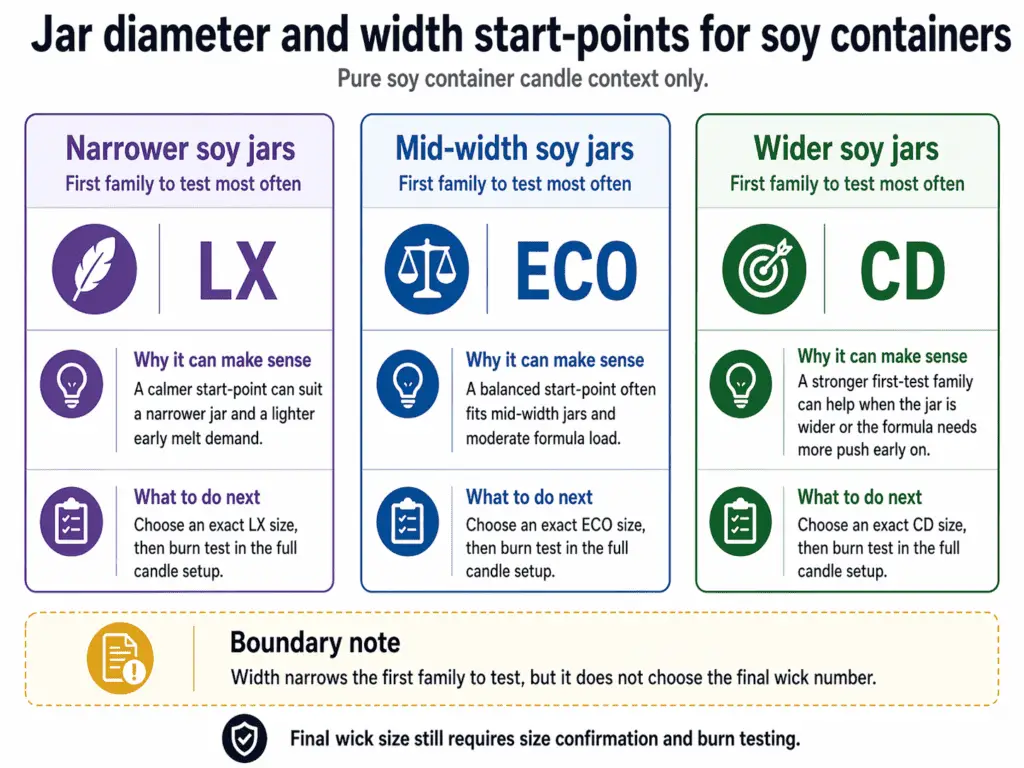 soy jar width and wick family start-points