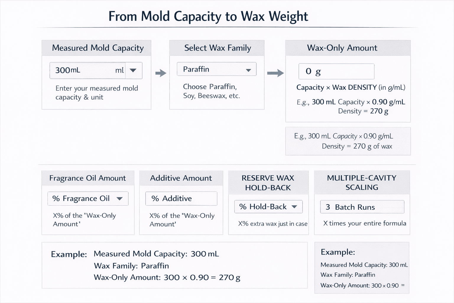 How Much Wax Will My Candle Mold Hold? (Size, Height, Fill Formula ...