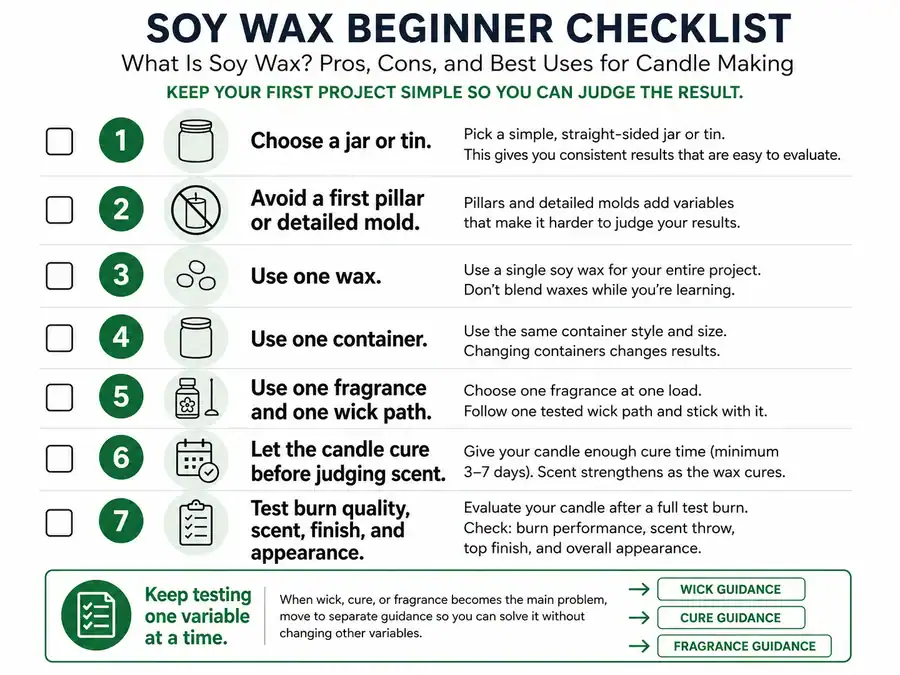 beginner soy candle checklist and testing path