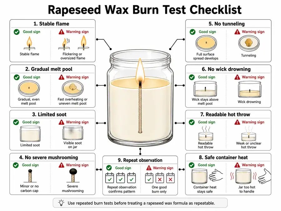rapeseed wax burn test and warning signs