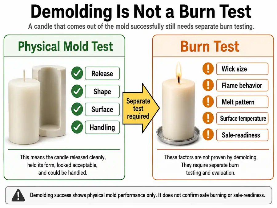 demolding test and burn safety boundary