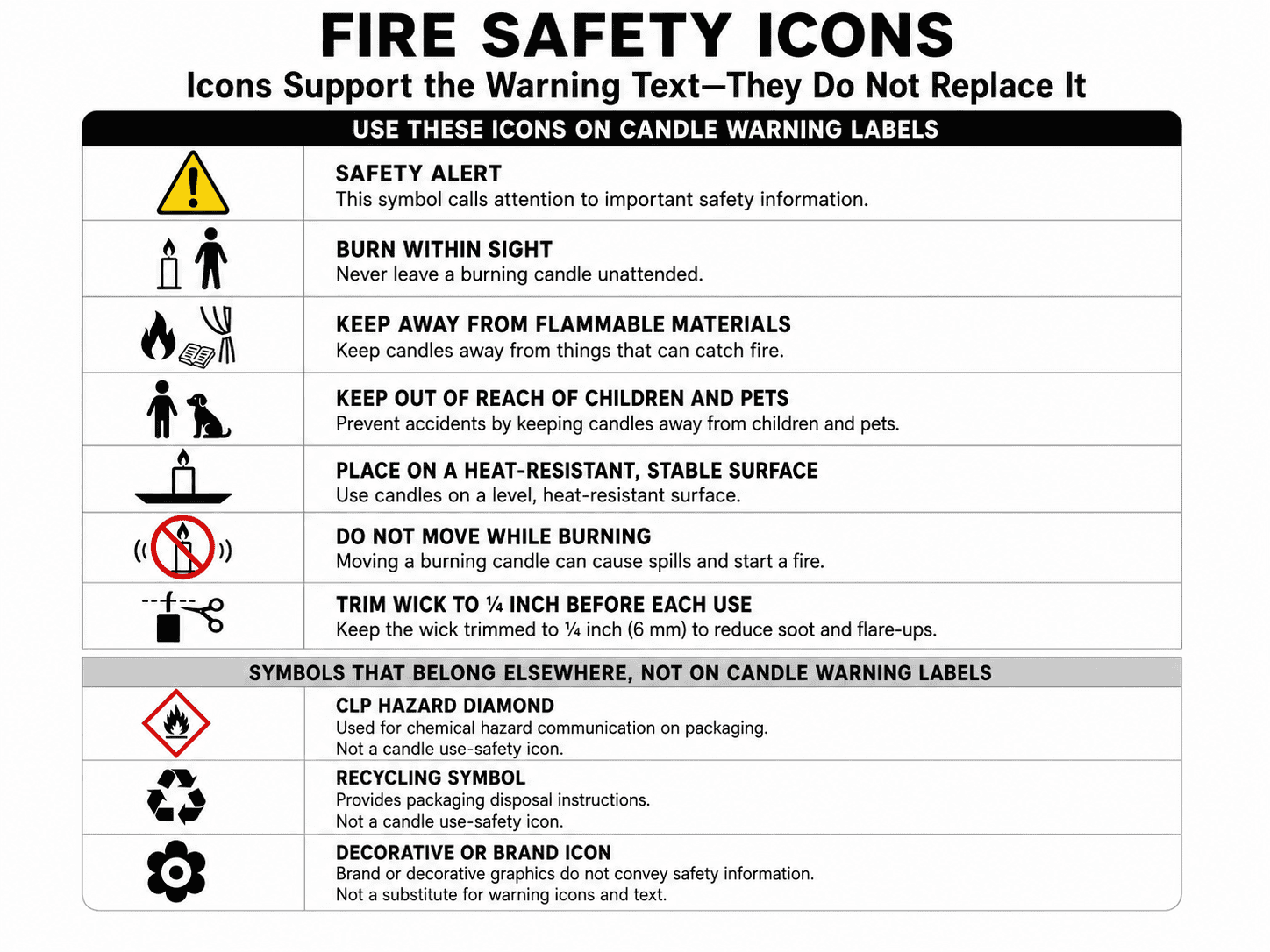 What Must Go on a Candle Warning Label? Fire Safety Icons, Warnings ...