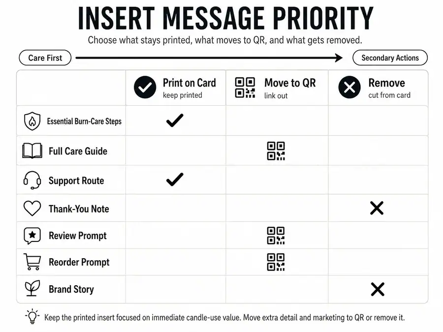 insert message priority and QR decisions