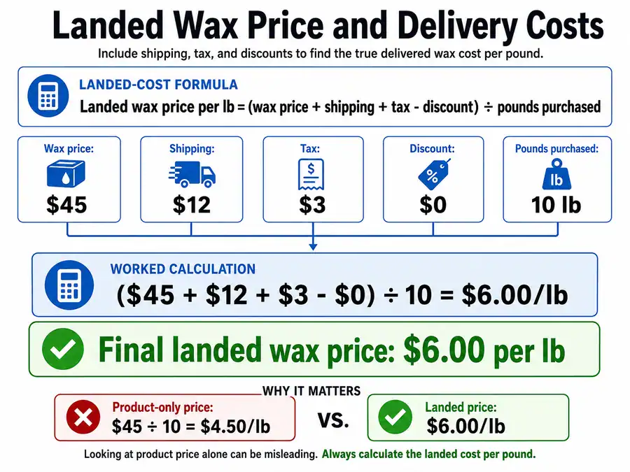 landed wax price and delivery costs