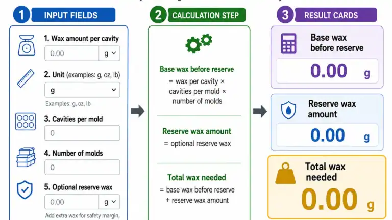 mold batch inputs and wax results