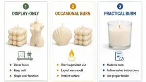 novelty candle use groups and burn guidance