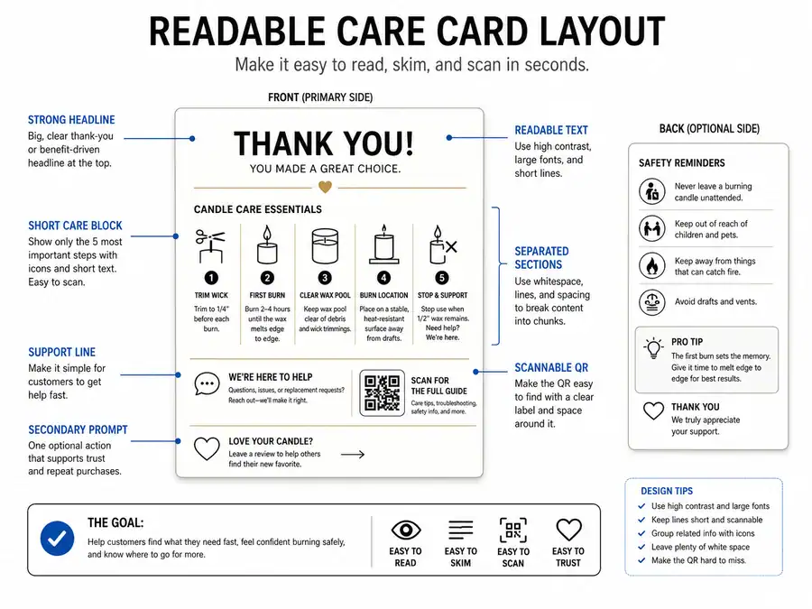 readable care card layout and QR block