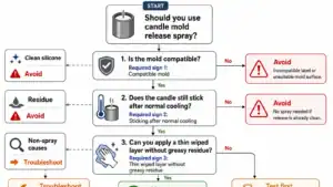 spray use and residue decision