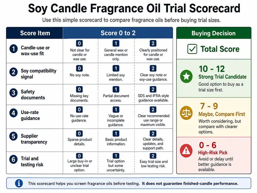 Beginner oil scorecard and buying decision