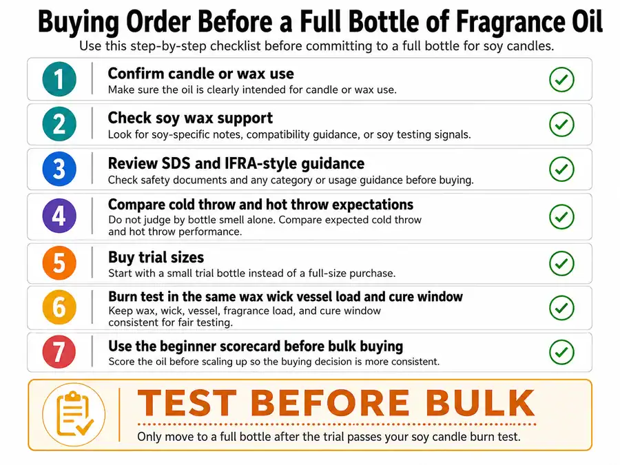 Bulk buying checklist and fragrance oil testing