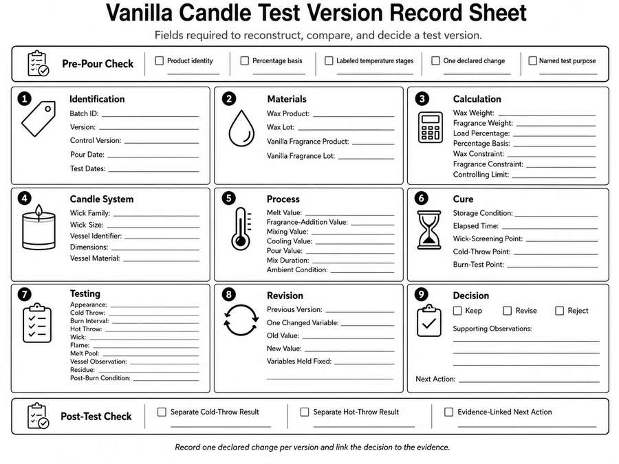 Vanilla candle batch fields and test decisions