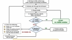 Candle dye stirring and no-residue decision path