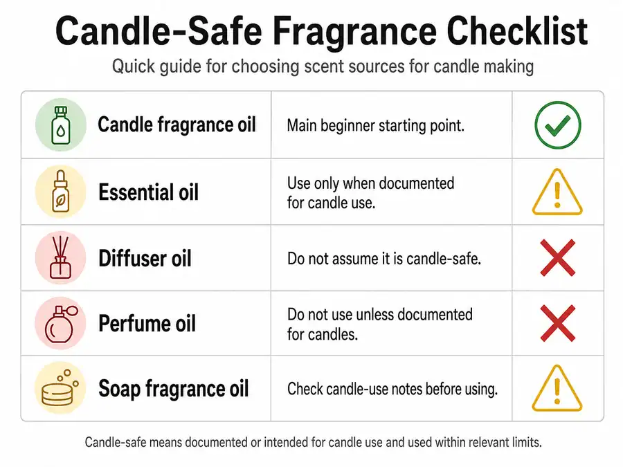 candle-safe oil check and scent sources
