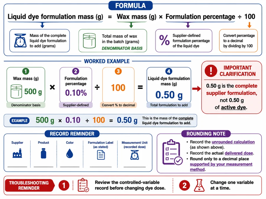 Liquid candle dye percentage formula and 500 gram example