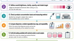 paraffin dye selection and cured-sample checks