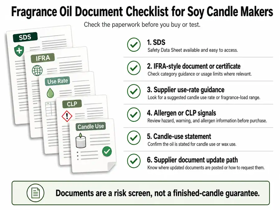 Safety documents and candle-use checks