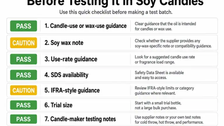 Soy oil selection and testing signals