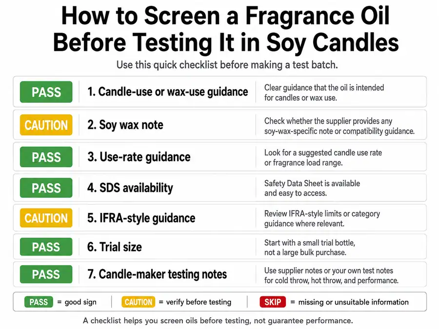 Soy oil selection and testing signals