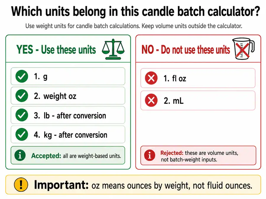 Weight ounces and volume units